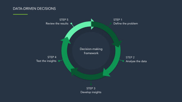 Business Analytics: Data-Driven Decision Making